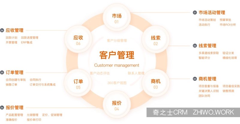 进销存CRM